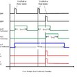 Obr. 5 Princip Multiple zone verification [7]